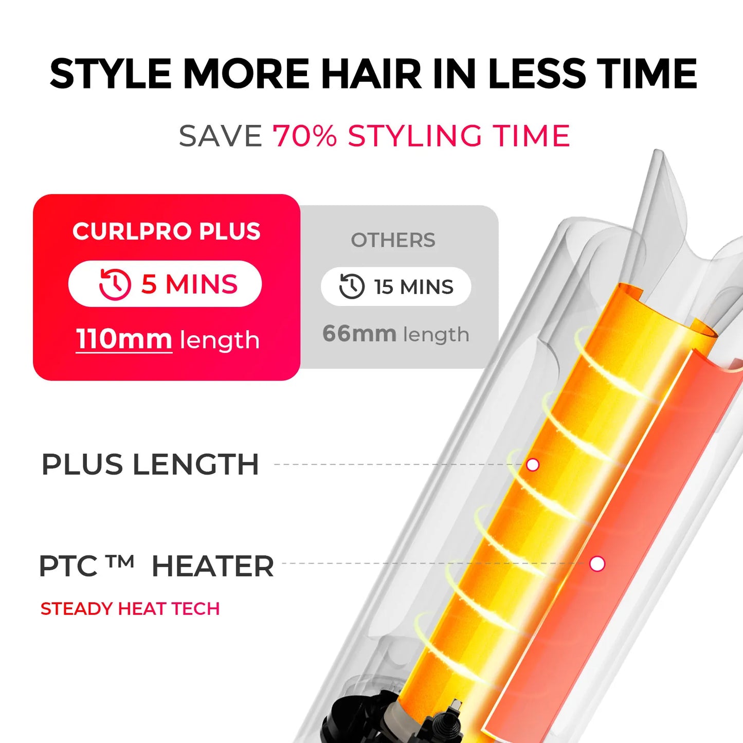 TYMO CURLPRO PLUS