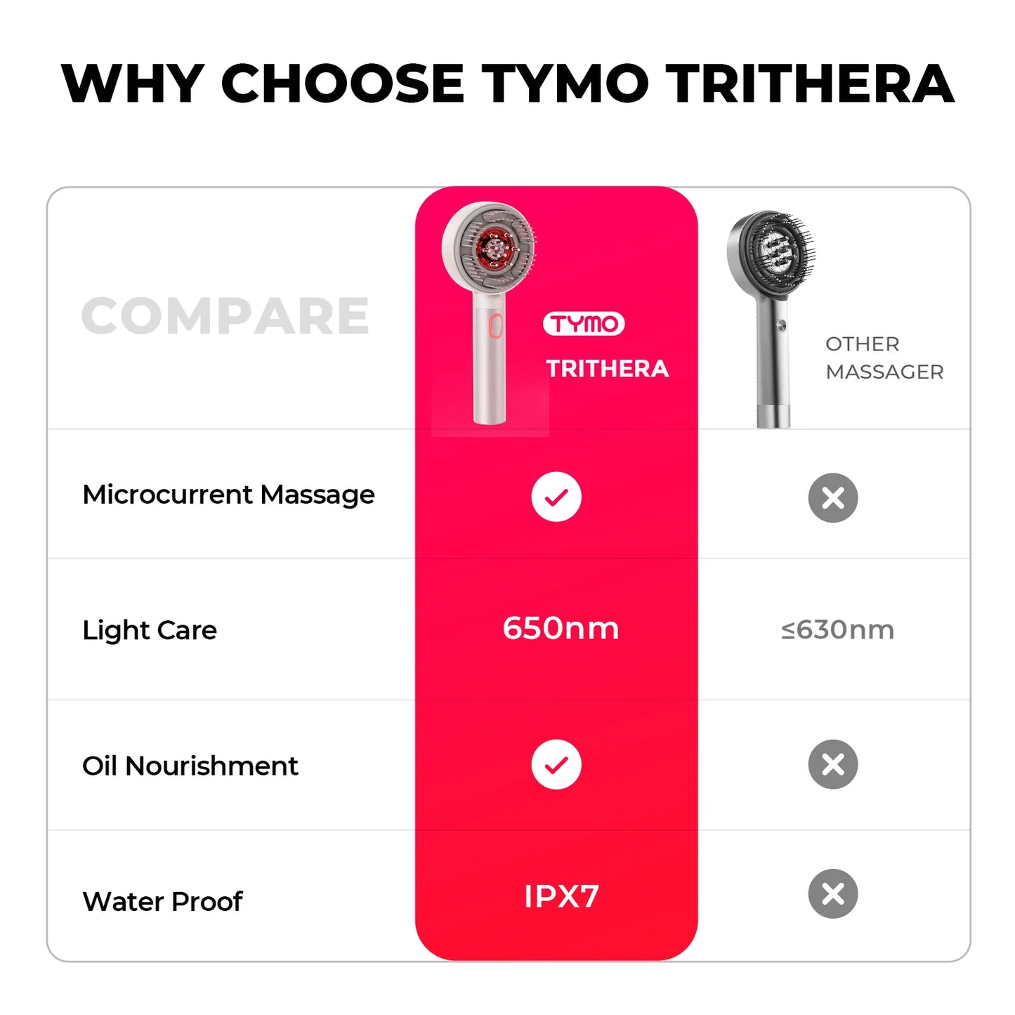 TYMO TRITHERA